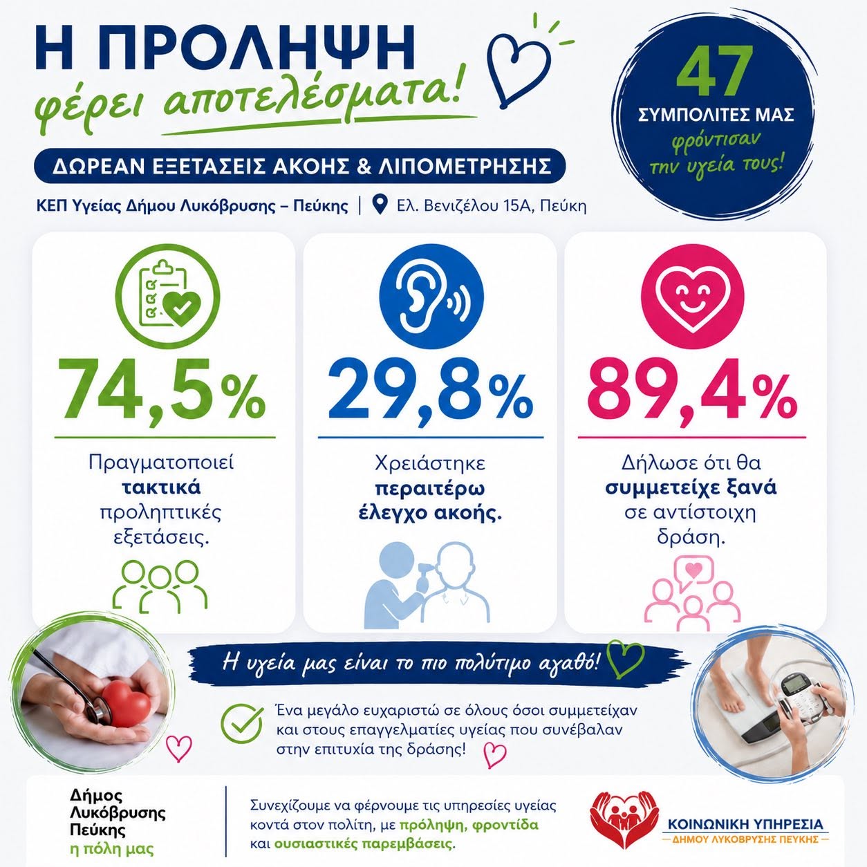 Υψηλή συμμετοχή, σημαντικά ευρήματα και ισχυρό μήνυμα εμπιστοσύνης των πολιτών στις δράσεις της Κοινωνικής Υπηρεσίας 4 Υψηλή συμμετοχή, σημαντικά ευρήματα και ισχυρό μήνυμα εμπιστοσύνης των πολιτών στις δράσεις της Κοινωνικής Υπηρεσίας