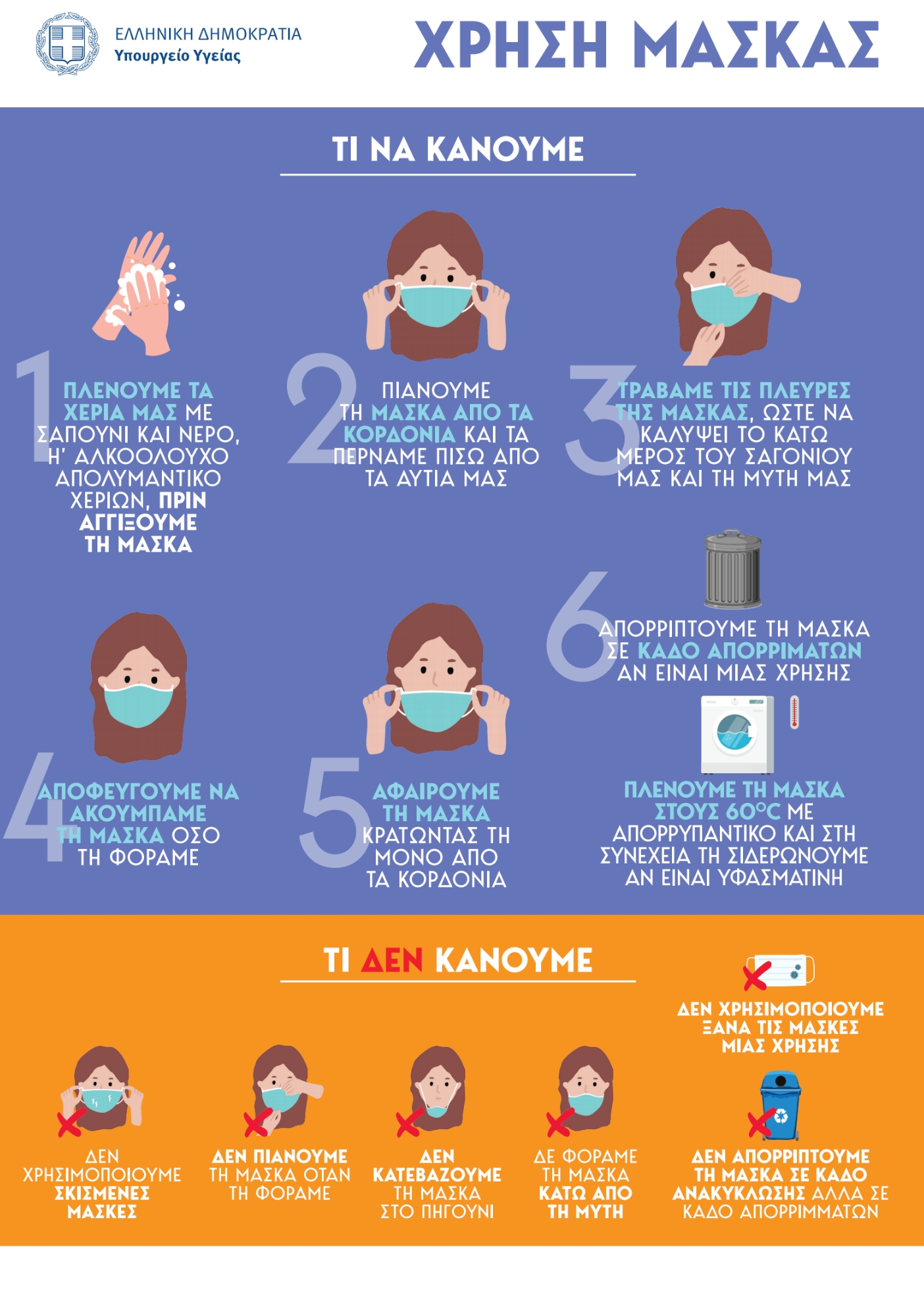 ΕΝΗΜΕΡΩΣΗ ΣΧΕΤΙΚΑ ΜΕ ΤΗ ΧΡΗΣΗ ΜΑΣΚΑΣ