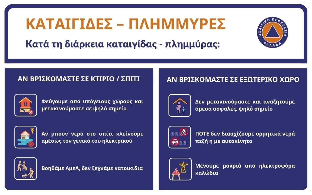 Οδηγίες για τα έντονα καιρικά φαινόμενα- Κλειστά Δημοτικά Κολυμβητήρια- Αθλητικοί Χώροι
