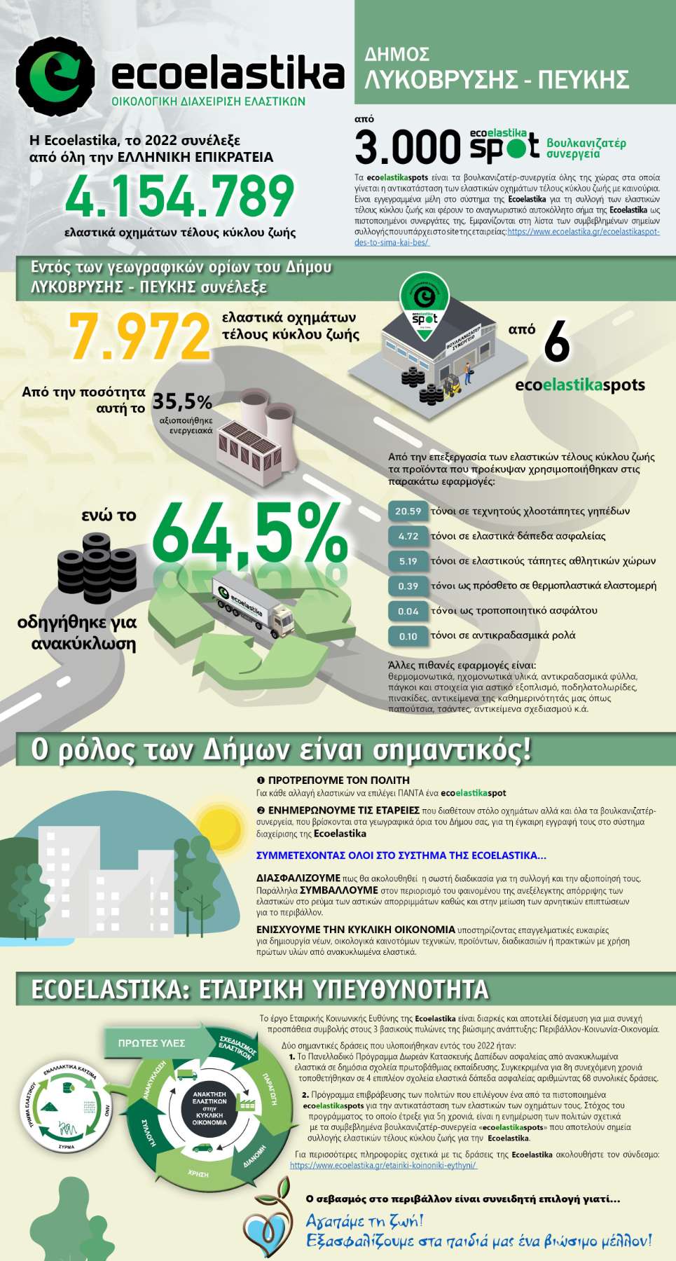 Συνεχίζεται η ανακύκλωση ελαστικών τέλους κύκλου ζωής από τα συνεργεία της Λυκόβρυσης και της Πεύκης